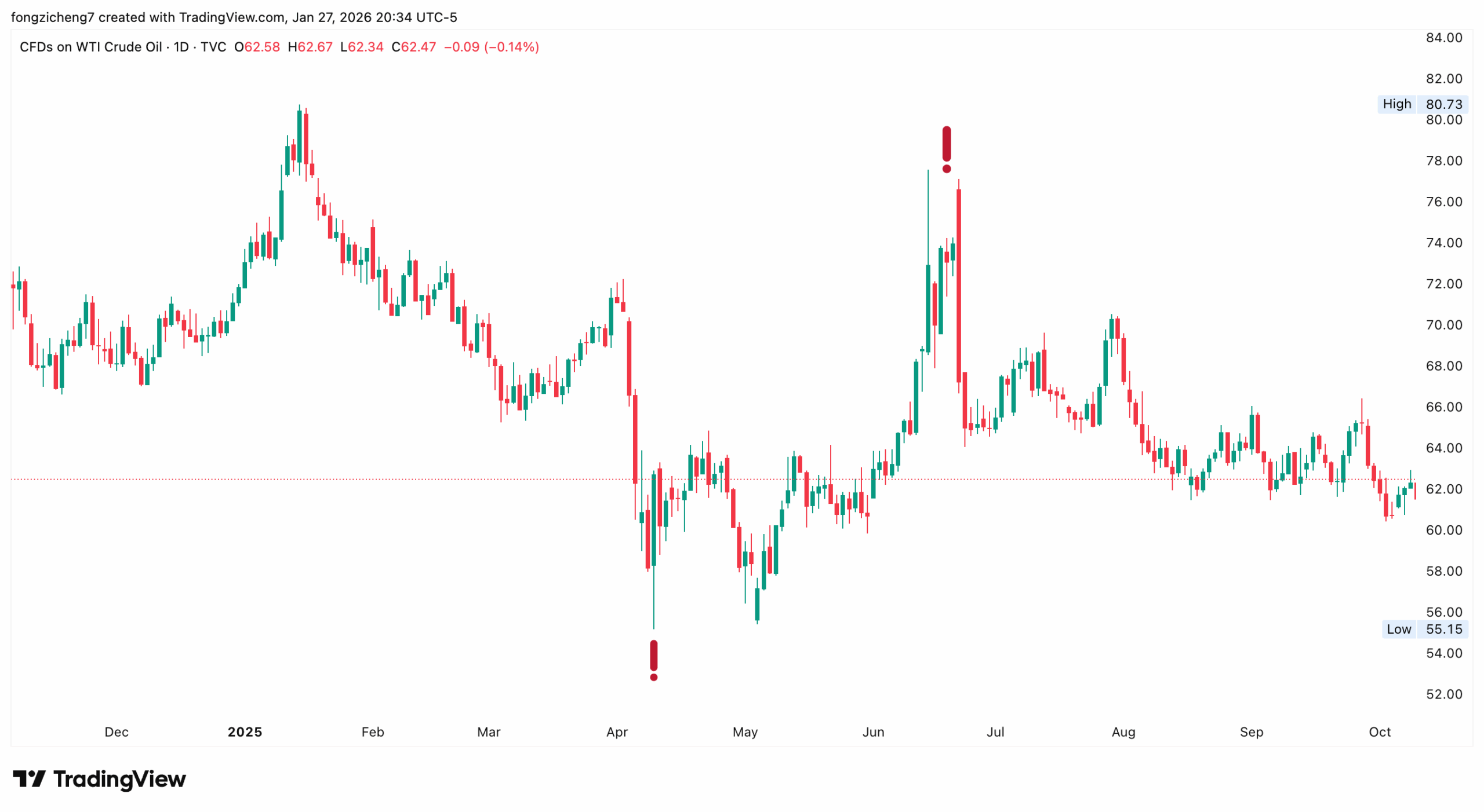 60a30946-ea26-4d57-a0fc-c01393f28b11 - VT Markets