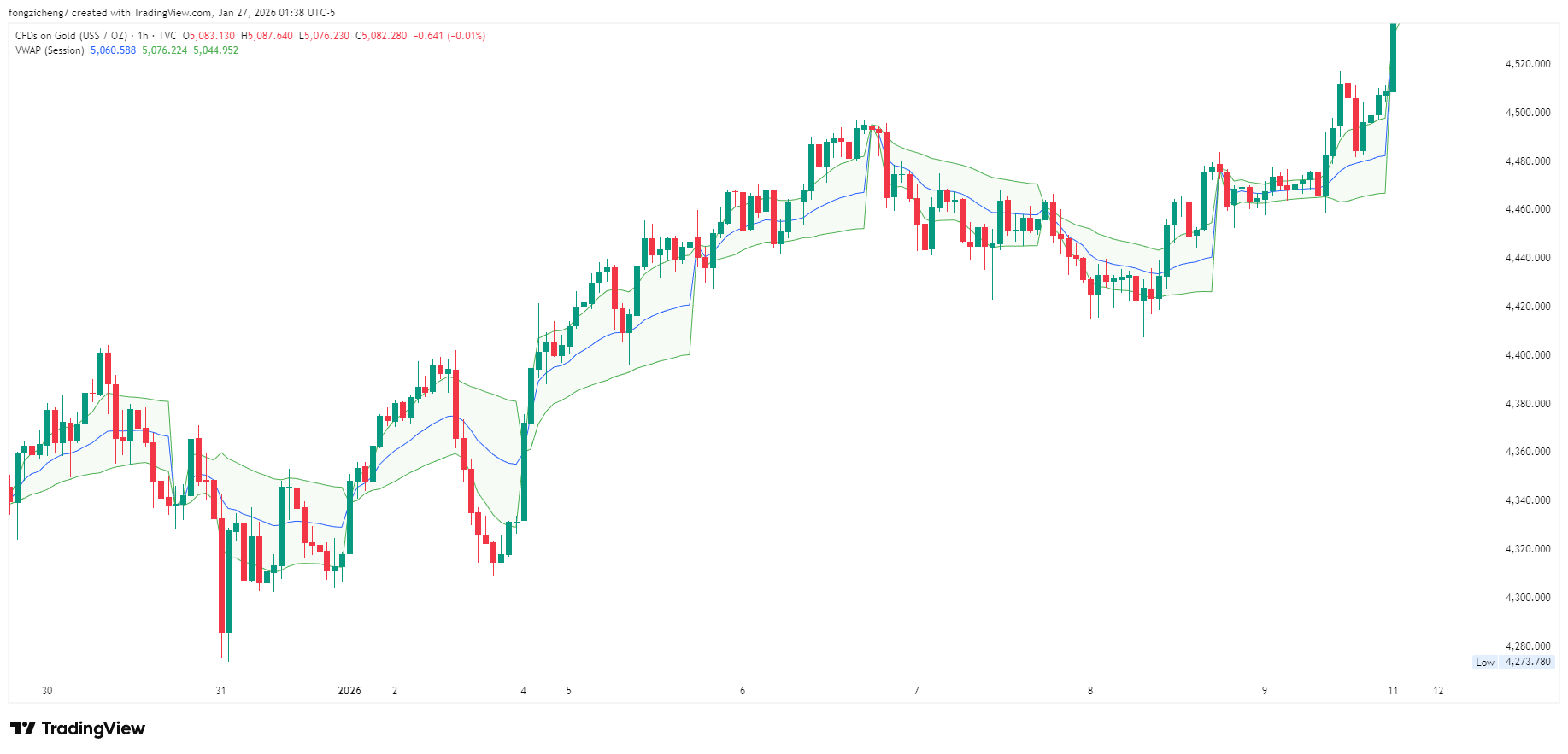 8d5ebe69-9f33-4ed4-89cf-42483d35bb75 - VT Markets