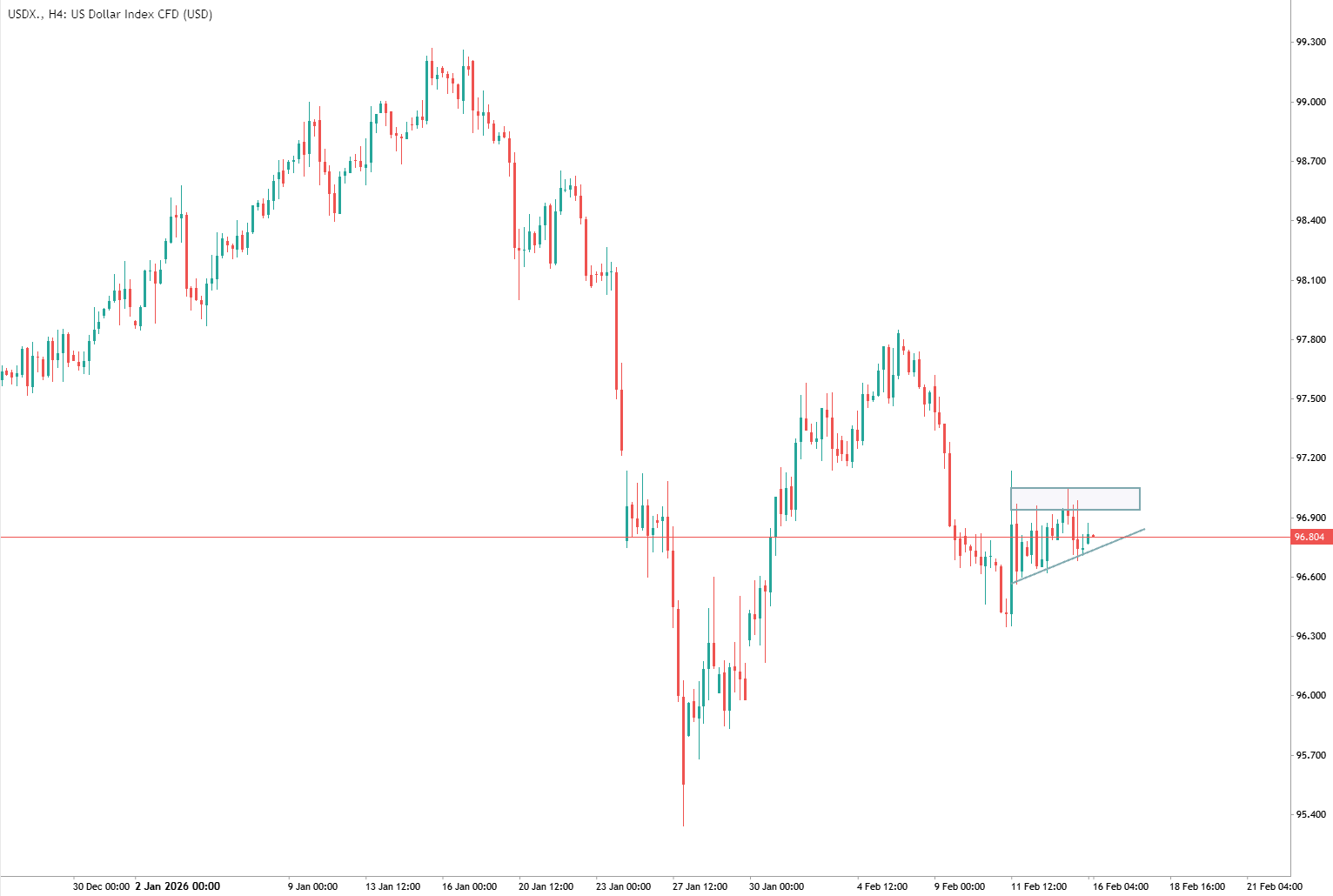 0f5232f5-51ce-4540-8ed0-1620dfdd4d9f - VT Markets
