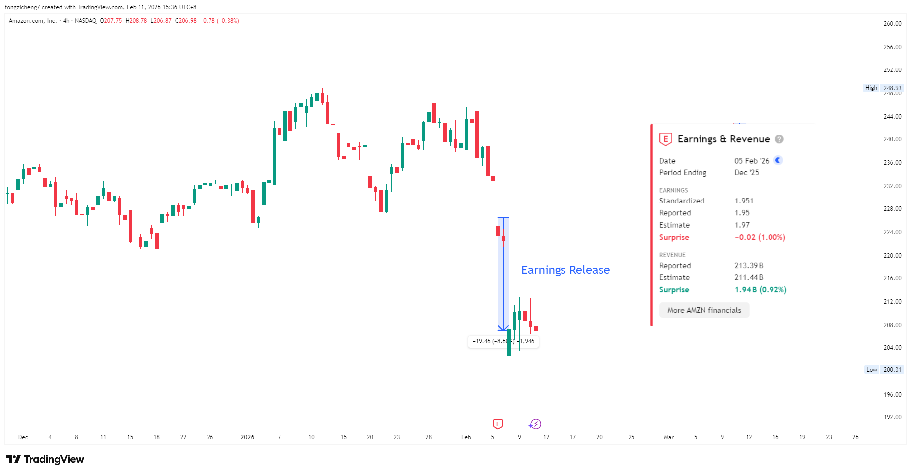 57df14fa-2007-46f5-ad56-7d20f56f16f5 - VT Markets