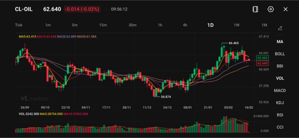 WhatsApp Image 2026-02-16 at 155707 - VT Markets