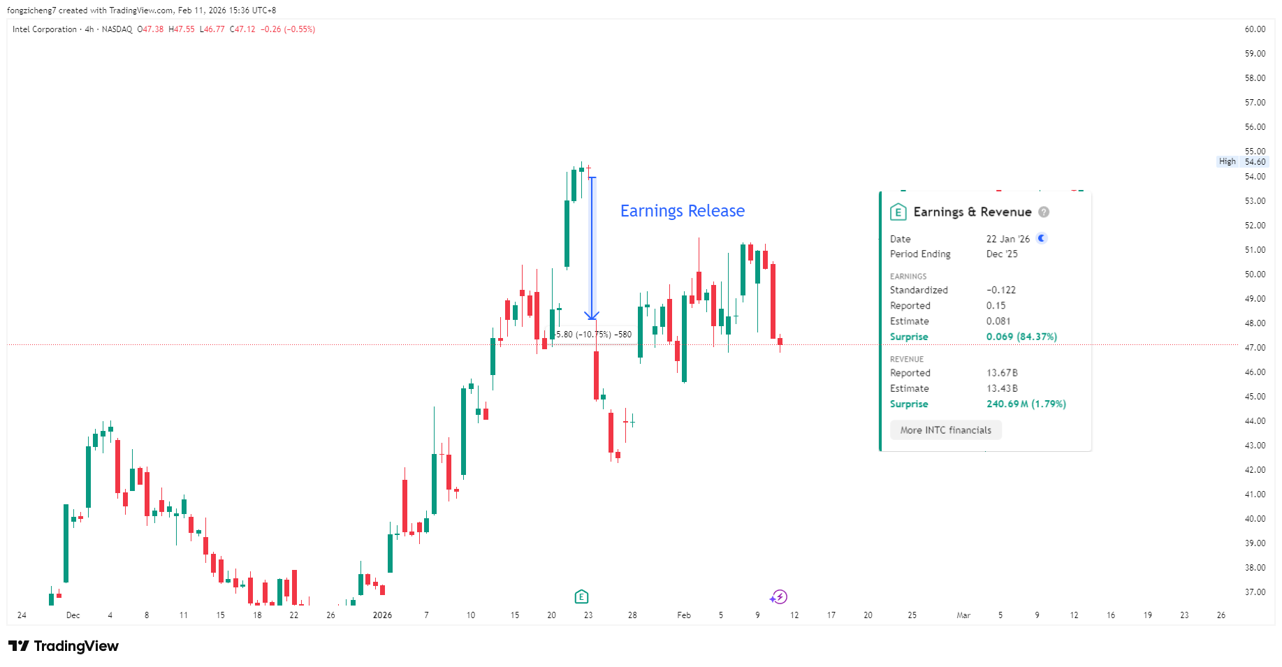 d9f47bdb-669d-490d-8e7f-8af797a642c1 - VT Markets