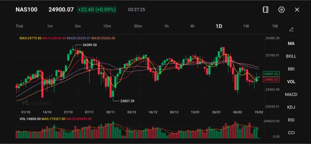 image - VT Markets