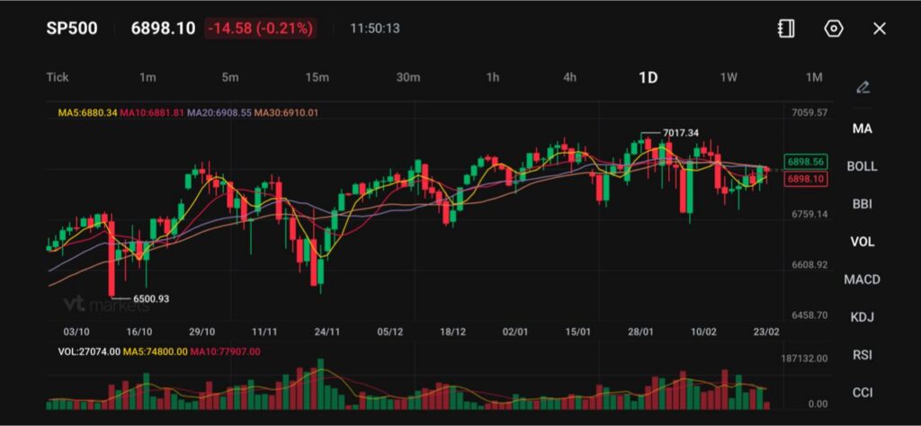 image - VT Markets