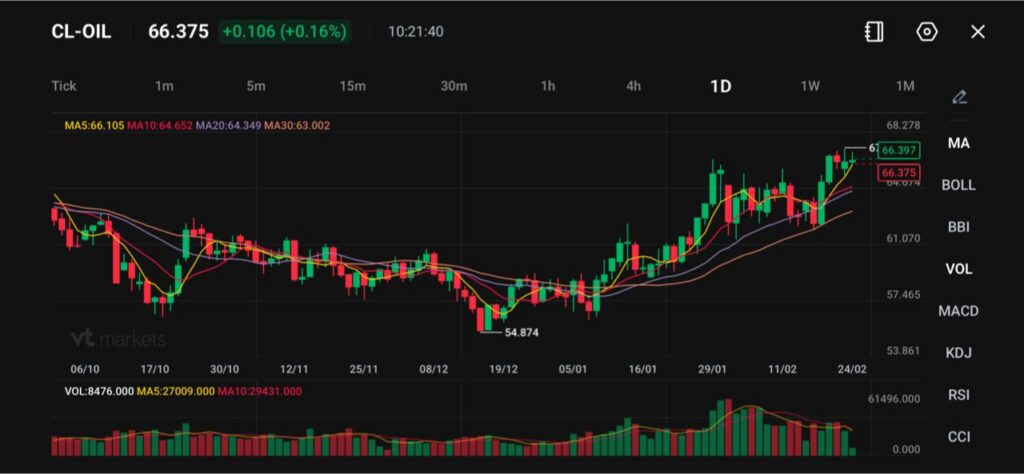 image - VT Markets