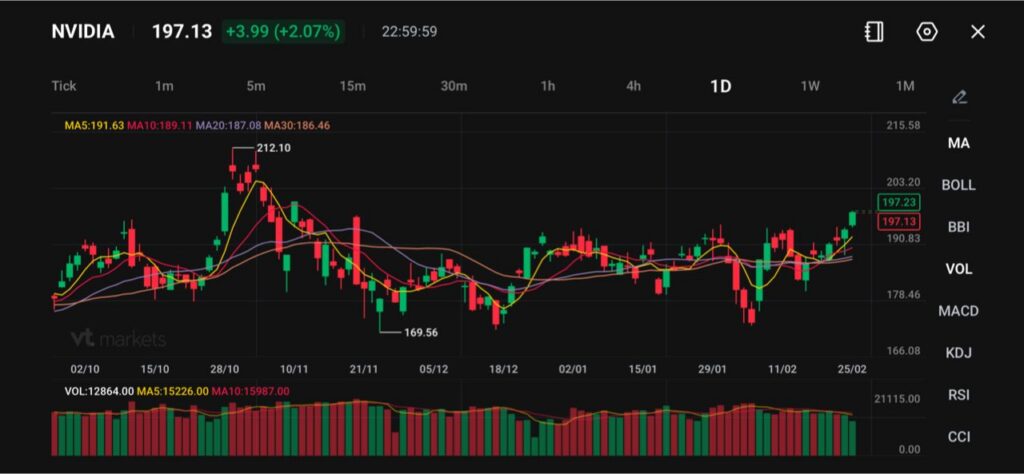 Dividend Adjustment Notice - VT Markets