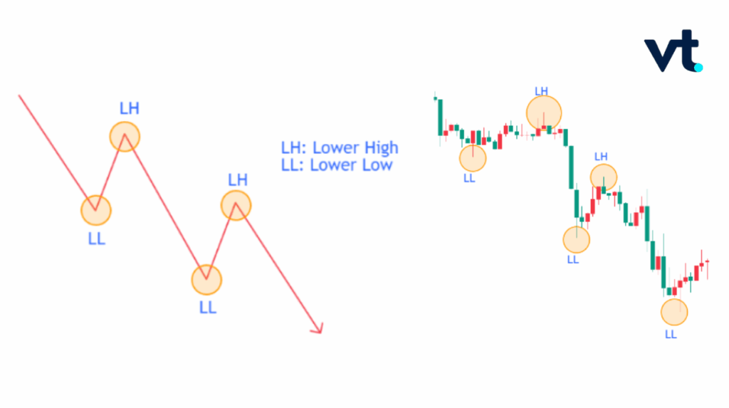 3 - VT Markets