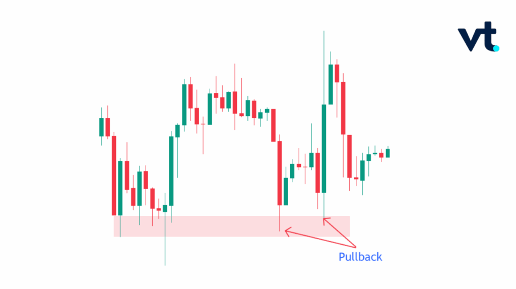 4 - VT Markets