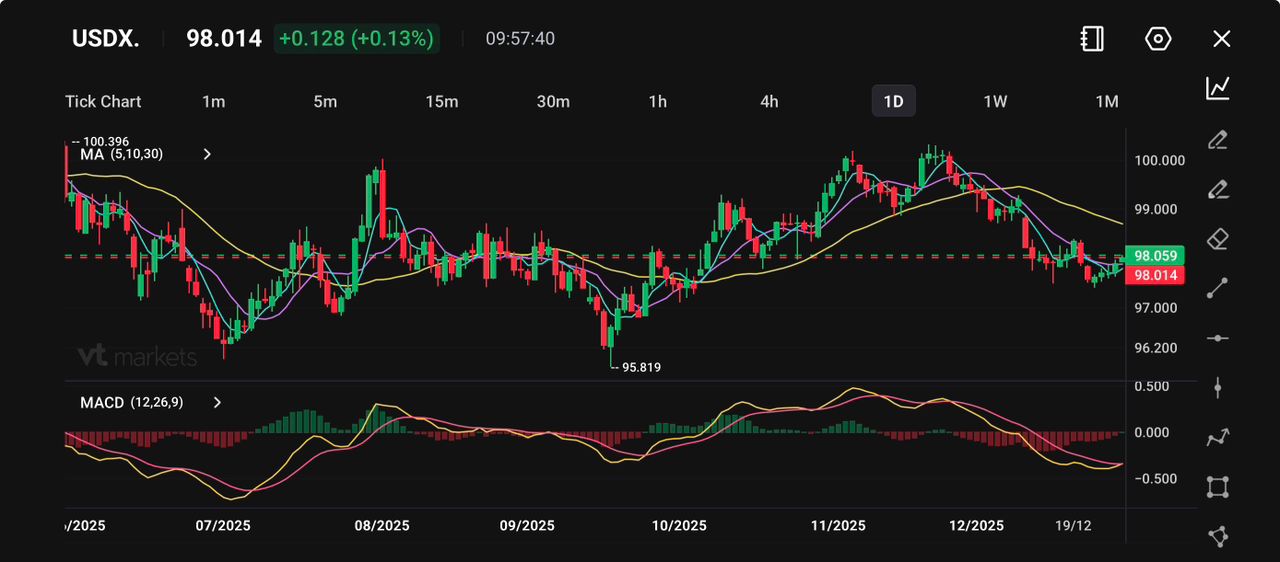 495d45ef-5847-493d-8e1a-7e06e0a07065 - VT Markets