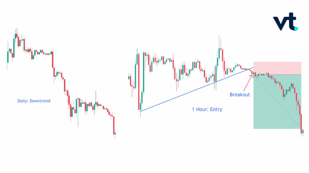 6 - VT Markets