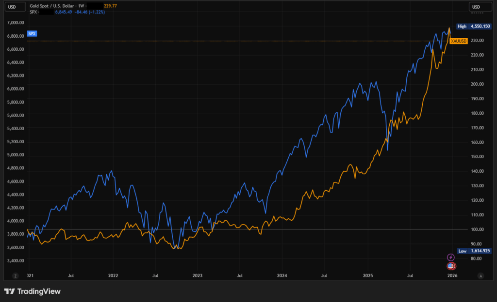 trading view graph