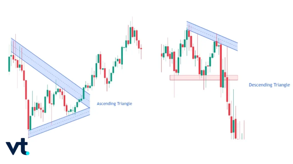 Ascending and Descending Triangles - VT Markets
