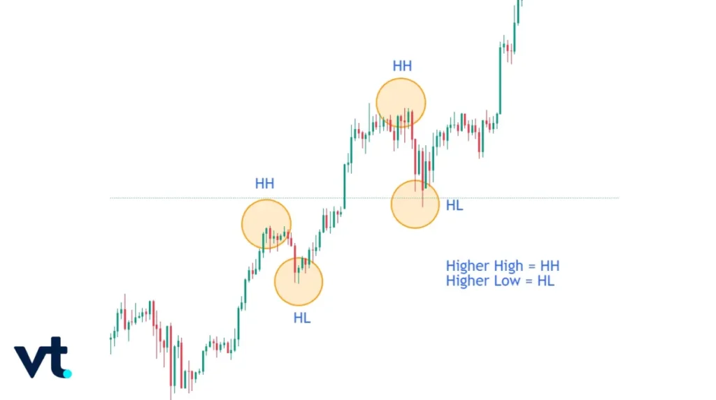 H4 Timeframe - VT Markets