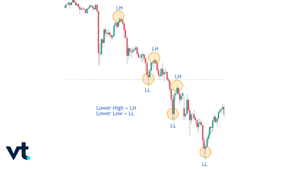 M15 Timeframe - VT Markets