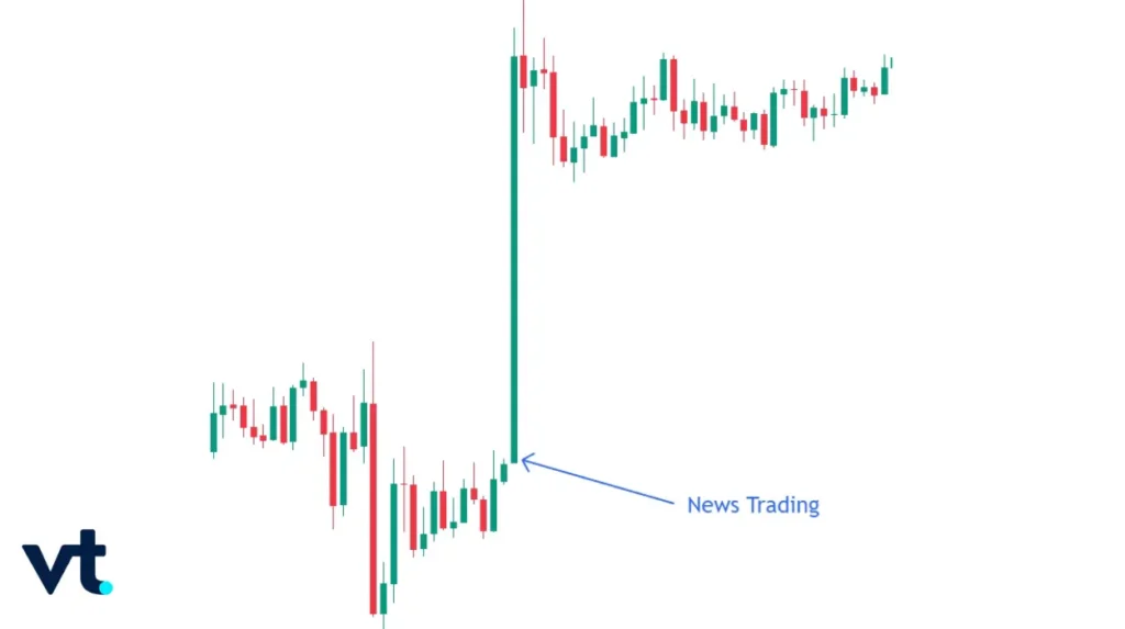 News-Driven Trading - VT Markets
