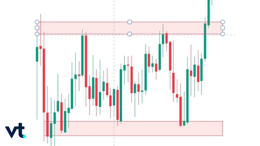 Range Trading During Consolidation - VT Markets