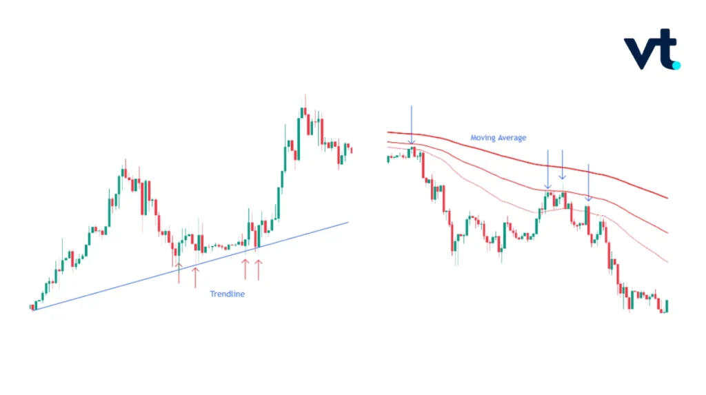 Trend - VT Markets