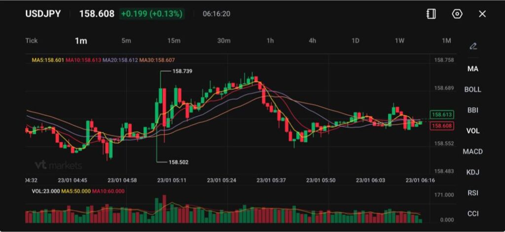 WhatsApp Image 2026-01-23 at 121646 - VT Markets