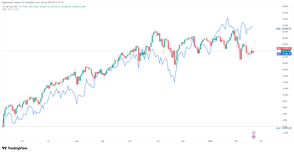 image - VT Markets