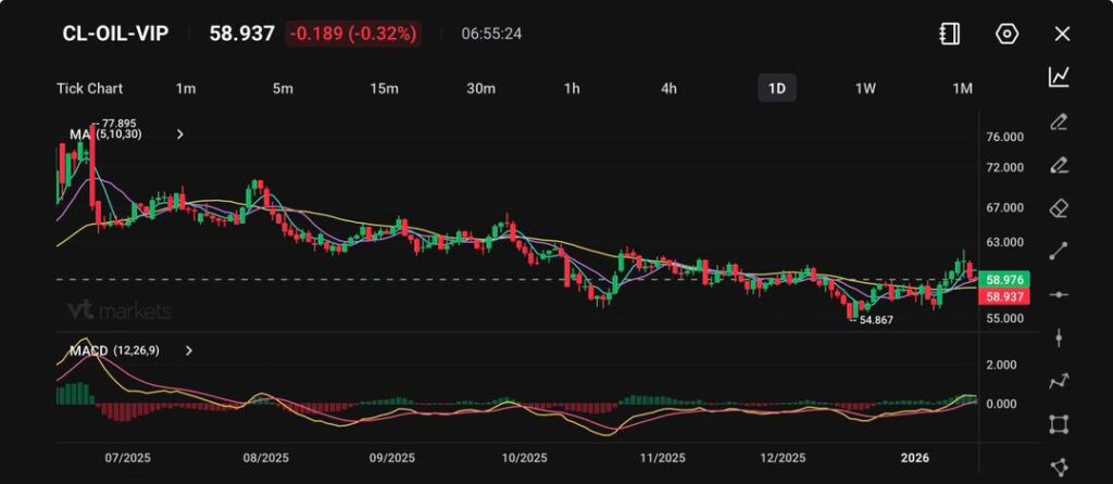 image - VT Markets