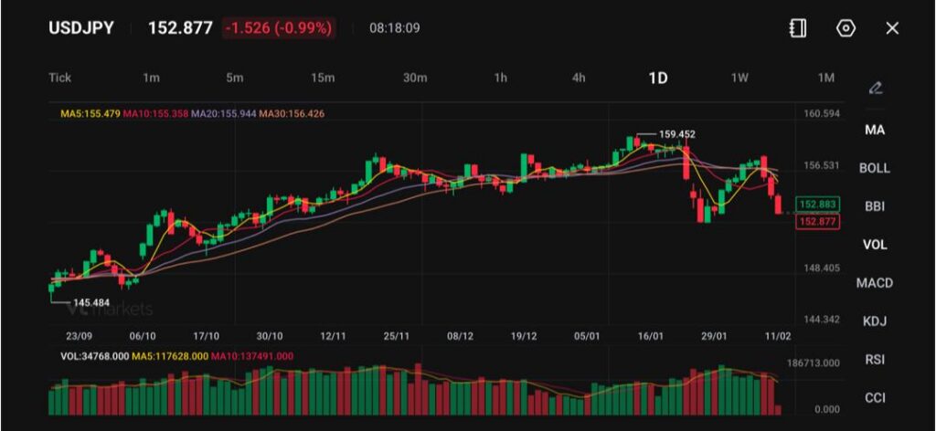 image - VT Markets