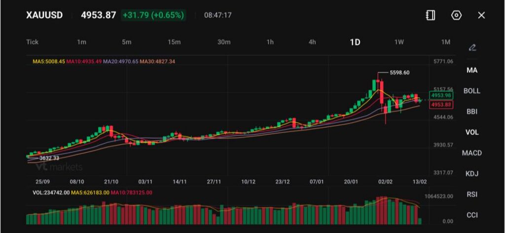 image - VT Markets