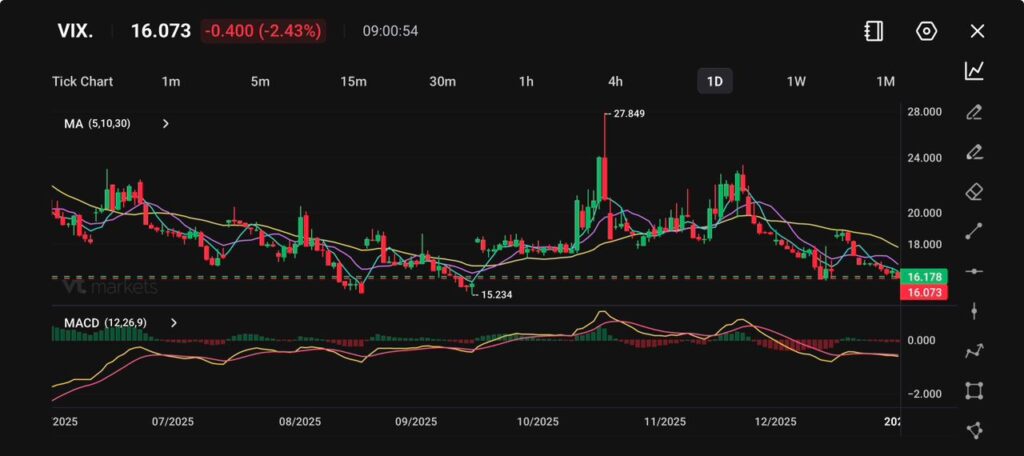 image - VT Markets