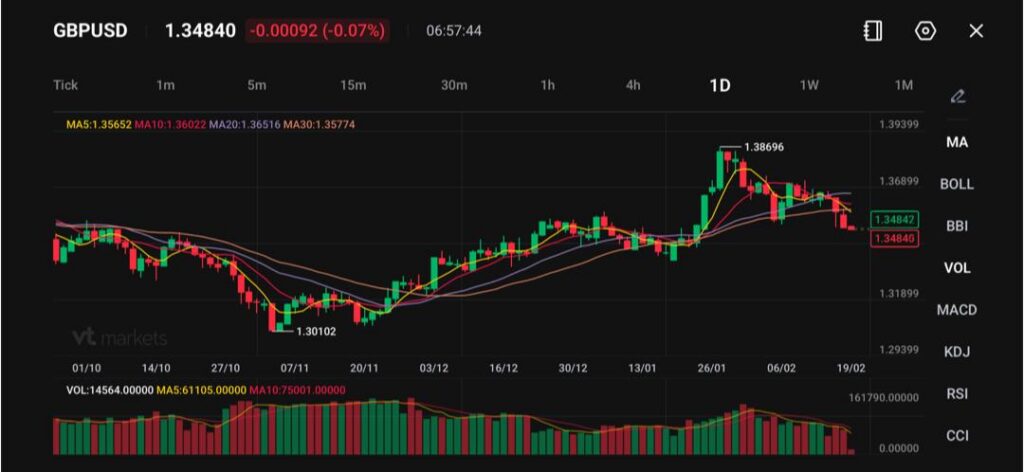 image - VT Markets