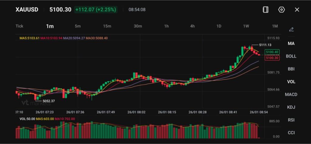 image - VT Markets