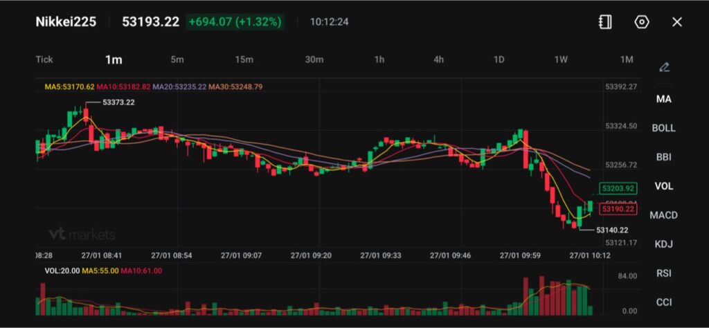 image - VT Markets