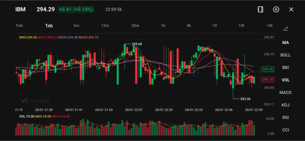 image - VT Markets