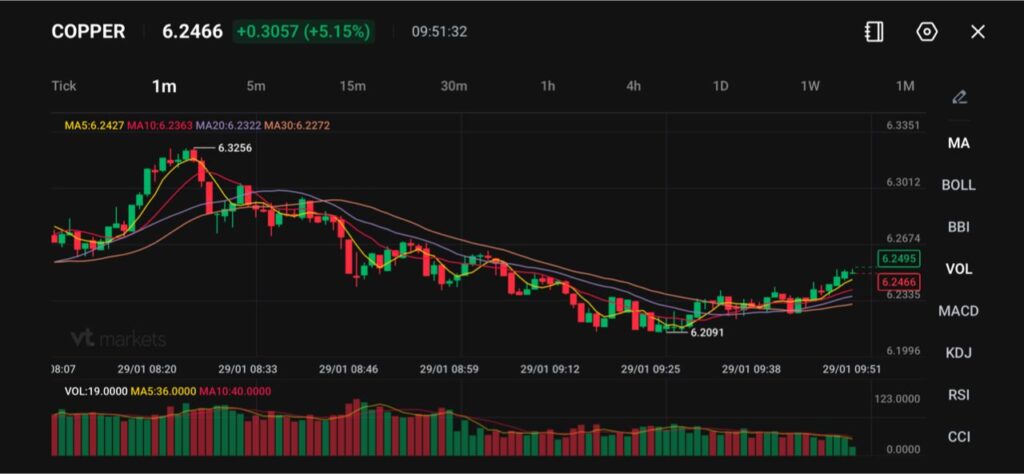 image - VT Markets