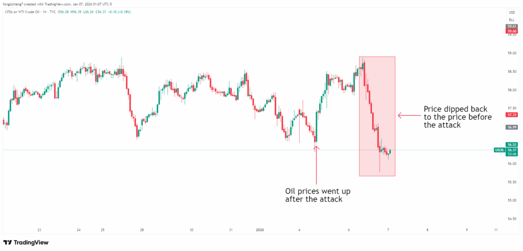 image - VT Markets