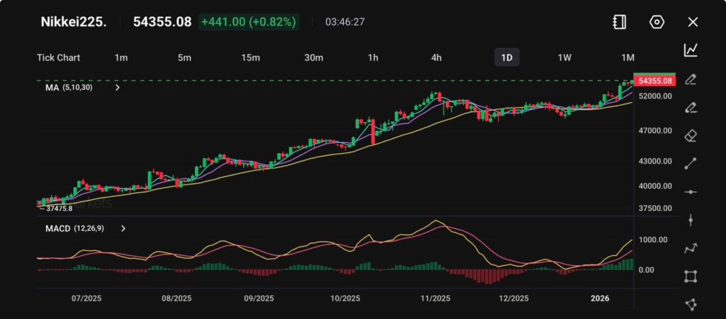 image - VT Markets