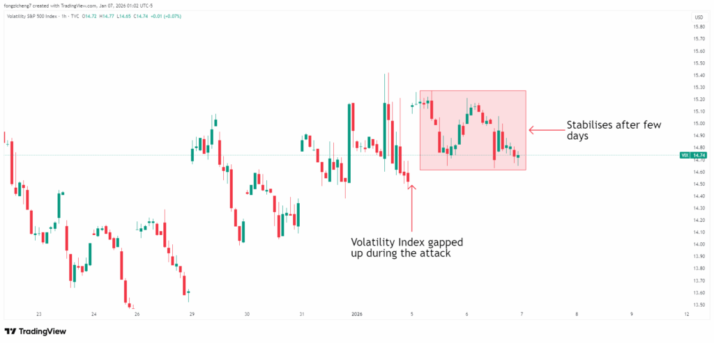 image - VT Markets