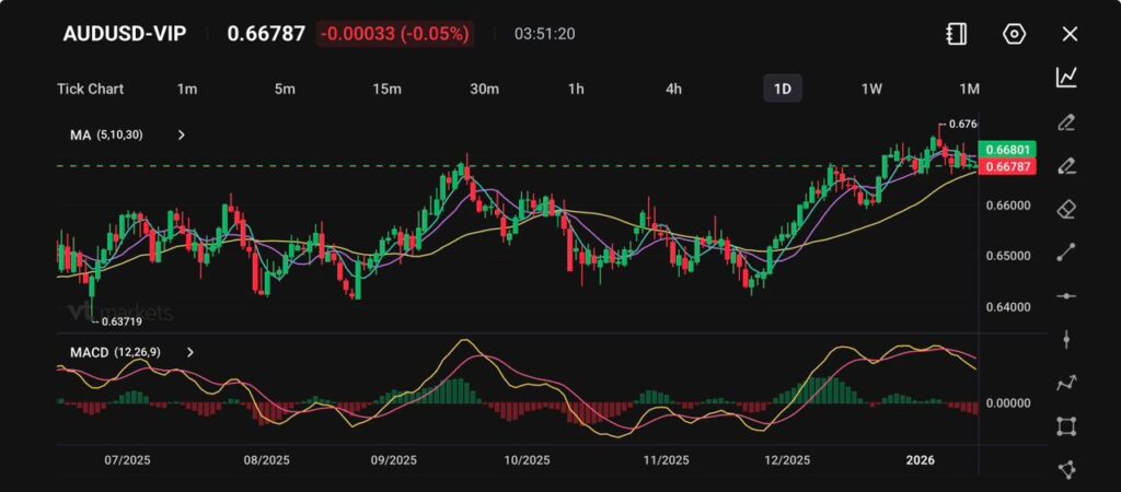 image - VT Markets