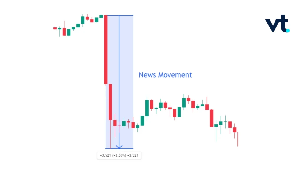 news - VT Markets