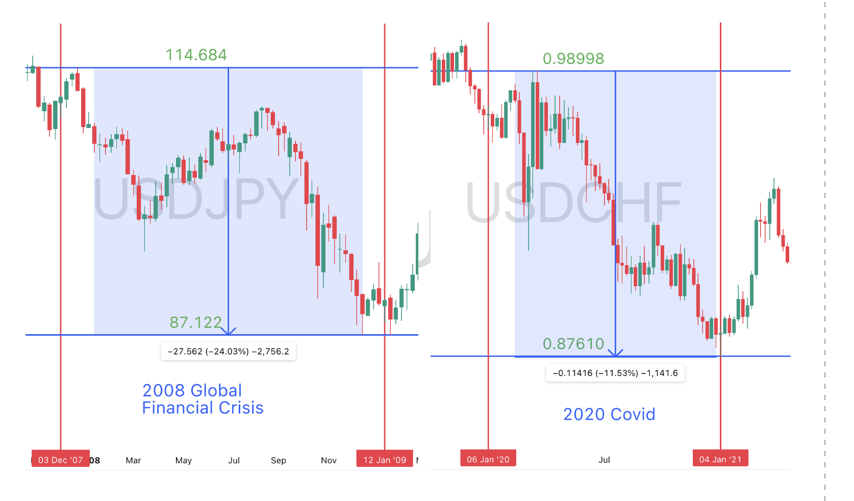 codeMzQ0NjdkZTYyZDQ3MjY5YThkMDI0N2I0YzZmZTNkYWNfYzRSZkJrT0hEUGFTbFJHSExlNkVGUll0SWMzTFhmeXVfVG9rZW46WDVsMWJBTnhKb3Z1SFR4enJDdGwyQ3dEZzNLXzE3NzUwMzE3ODU6MTc3NTAzNTM4NV9WNA - VT Markets