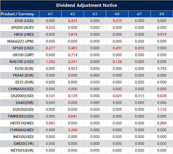 Dividend Adjustment Notice