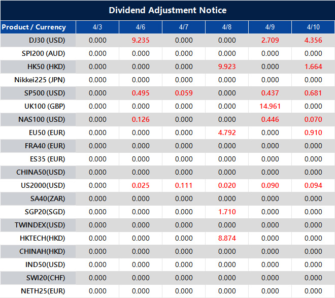 Dividend Adjustment Notice