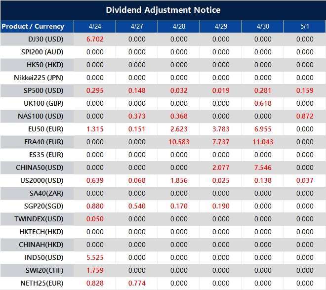 Dividend Adjustment Notice