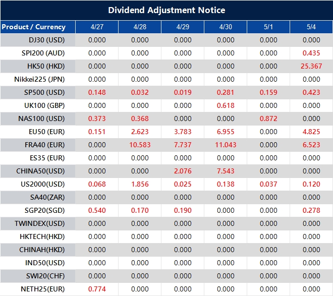 Dividend Adjustment Notice