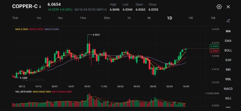 image - VT Markets