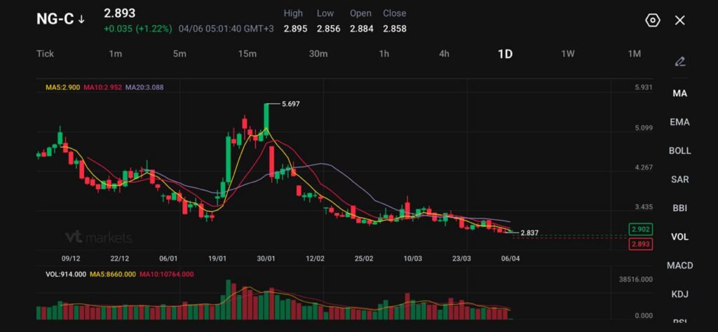 image - VT Markets
