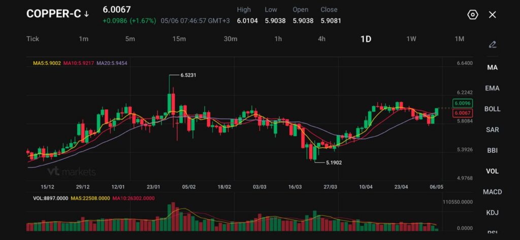 image - VT Markets