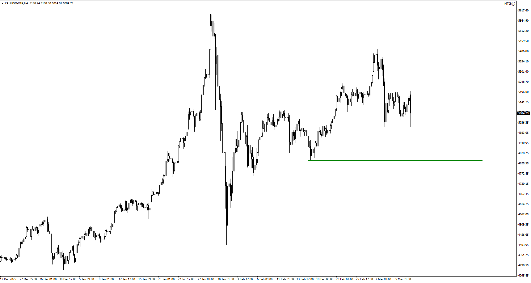 31b61a66-3325-4569-b7ec-a5993f8d6c1b - VT Markets
