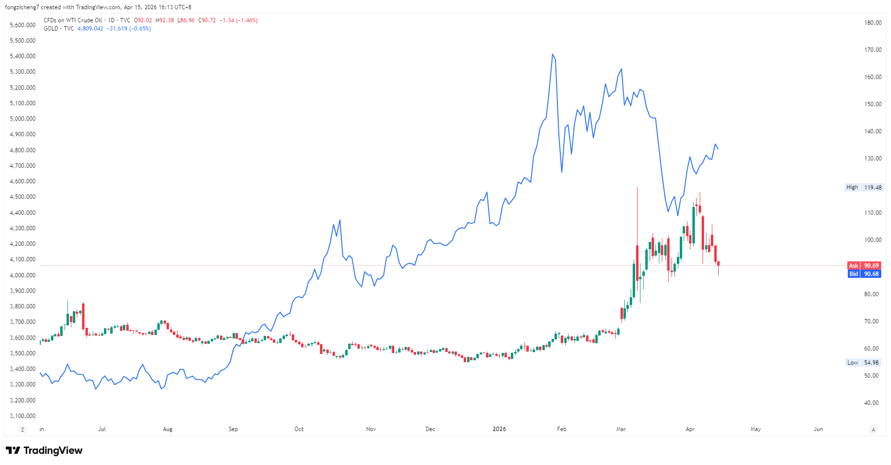 458840ca-d003-42f7-a71c-4557d2440257 - VT Markets
