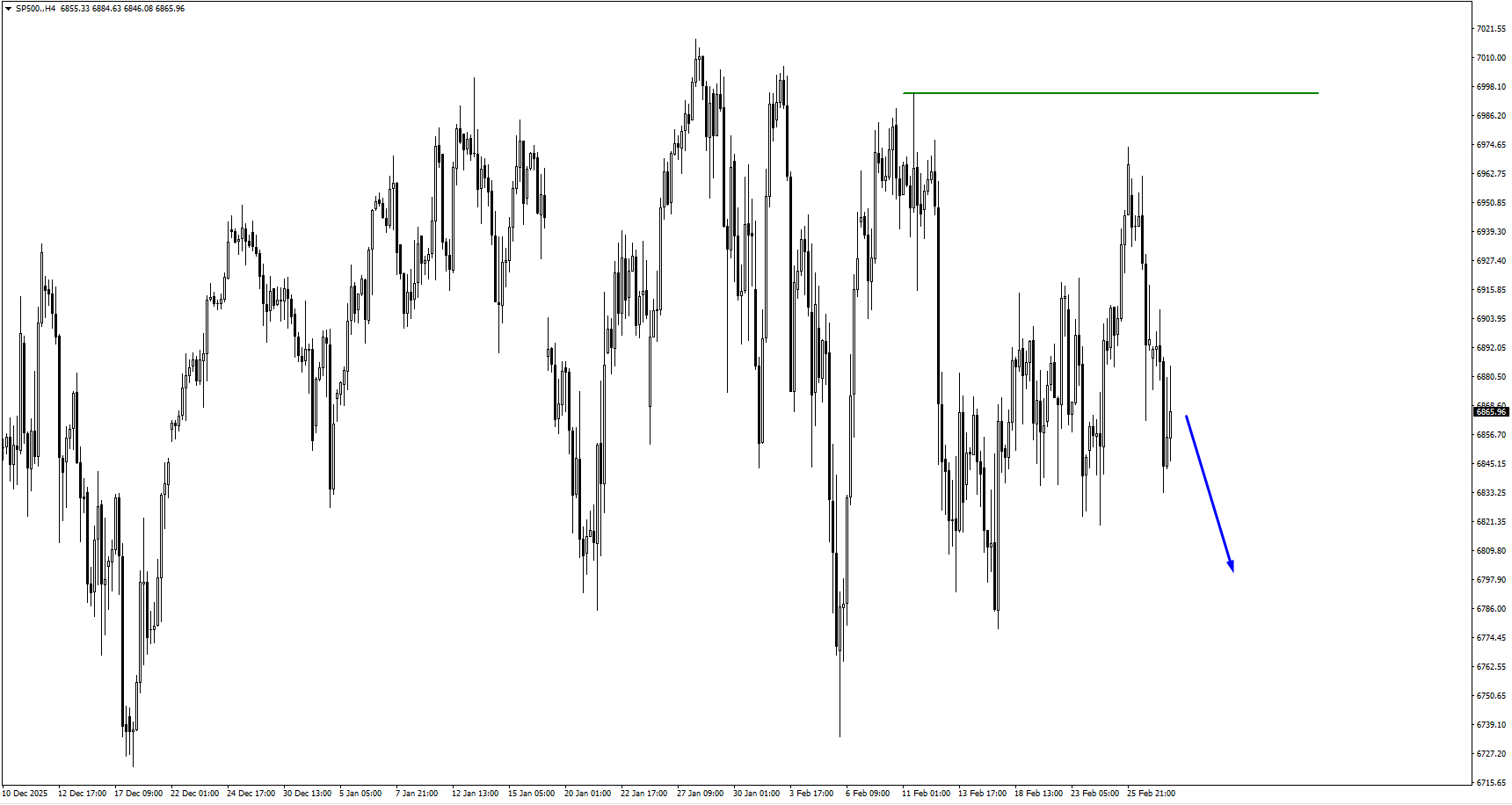 USD/CHF slips for a fourth session, trading near 0.7729 within 0.7718–0.7757, above 20-day SMA - VT Markets