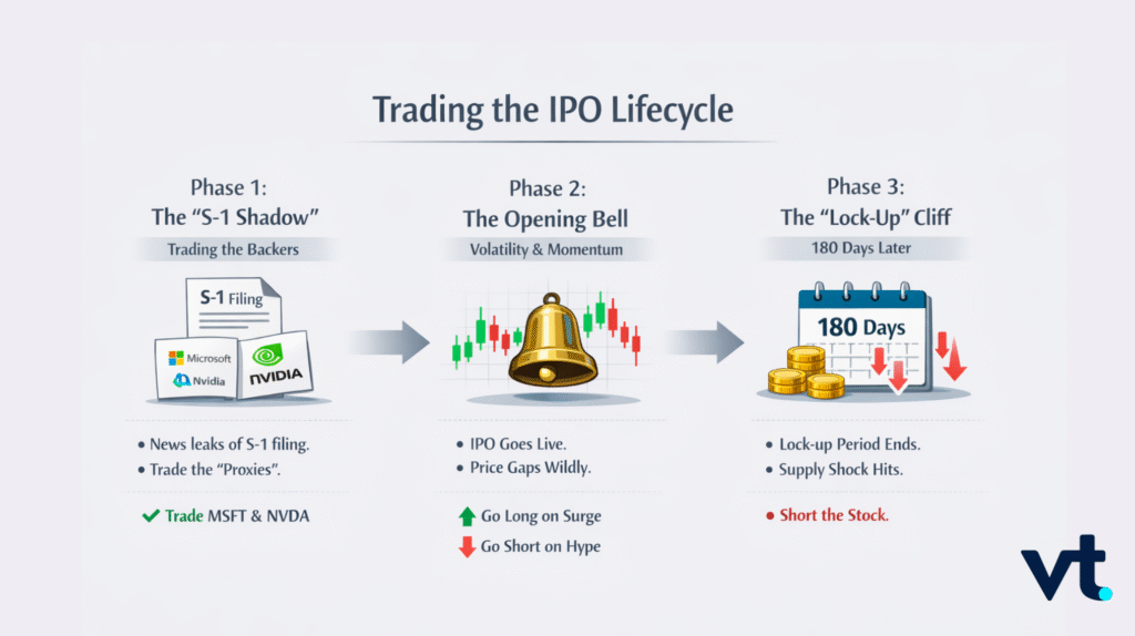 AI IPO - VT Markets