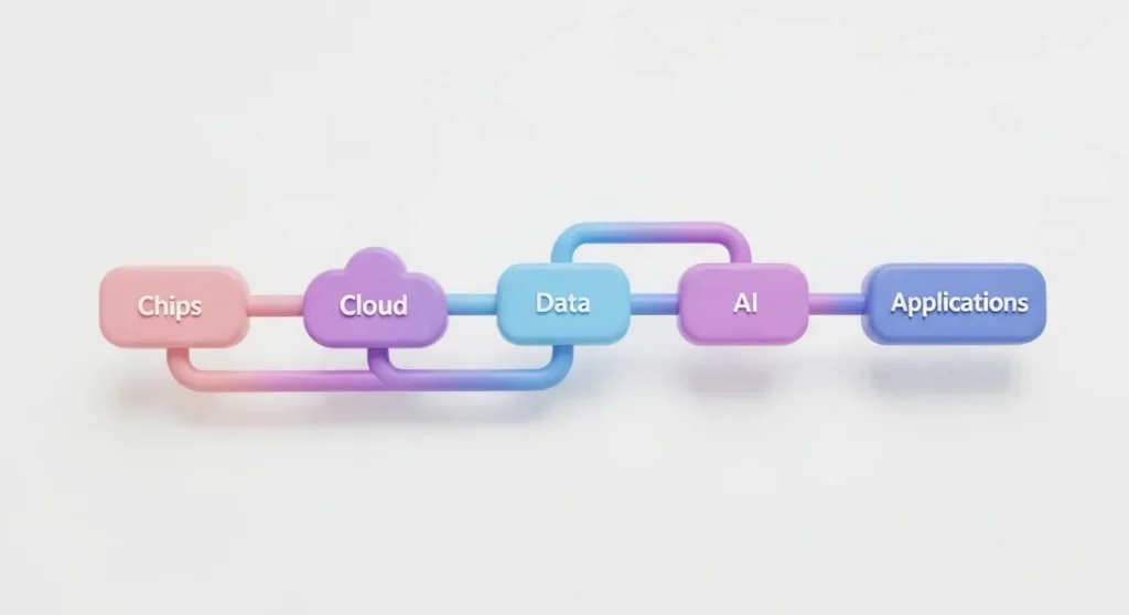 ai-landscape - VT Markets ai-landscape